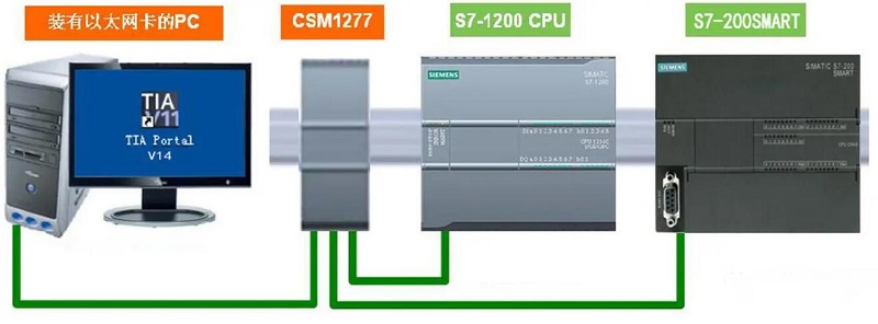 西門子 S7-1200售后服務電話 